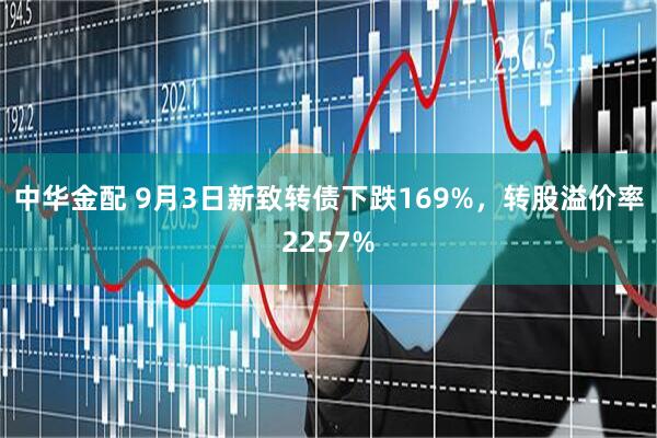 中华金配 9月3日新致转债下跌169%，转股溢价率2257%